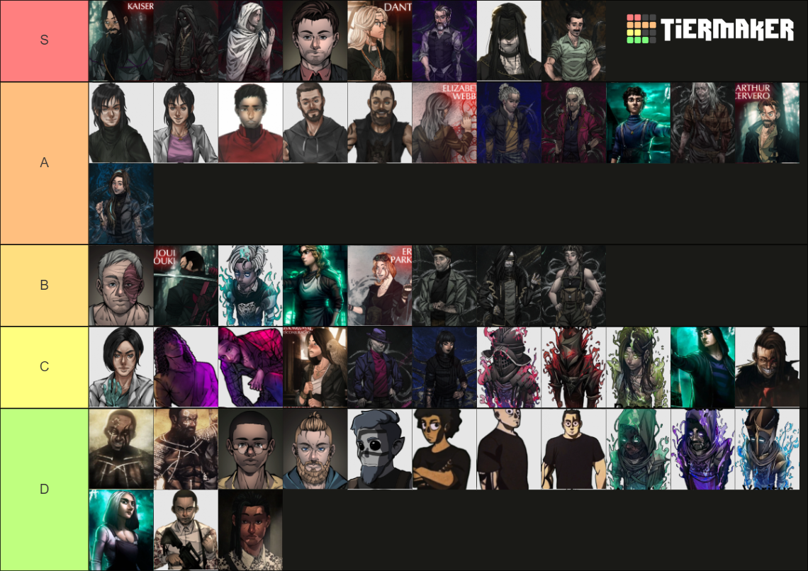 Todos Os Personagens Ordem Paranormal Tier List Community Rankings