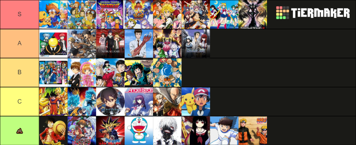 Top Mejores Animes Tier List Community Rankings Tiermaker