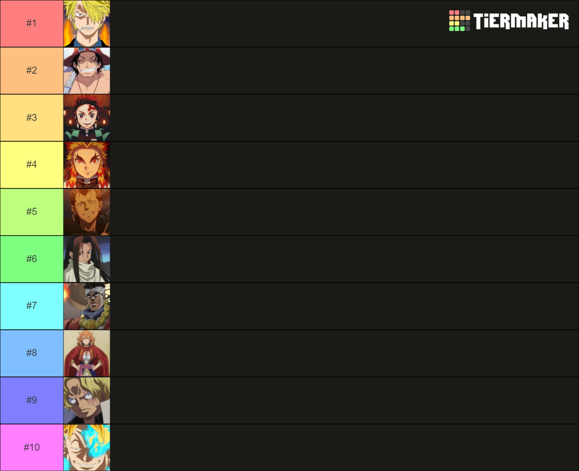 Top Anime Manga Fire Users Tier List Community Rankings Tiermaker