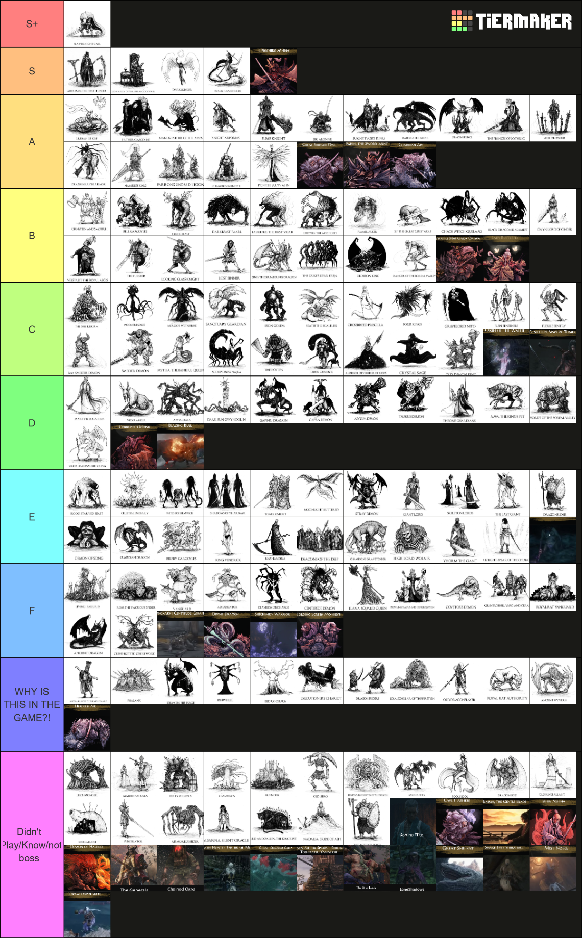 All Souls Bloodborne Sekiro Bosses And Miniboss Tier List Community