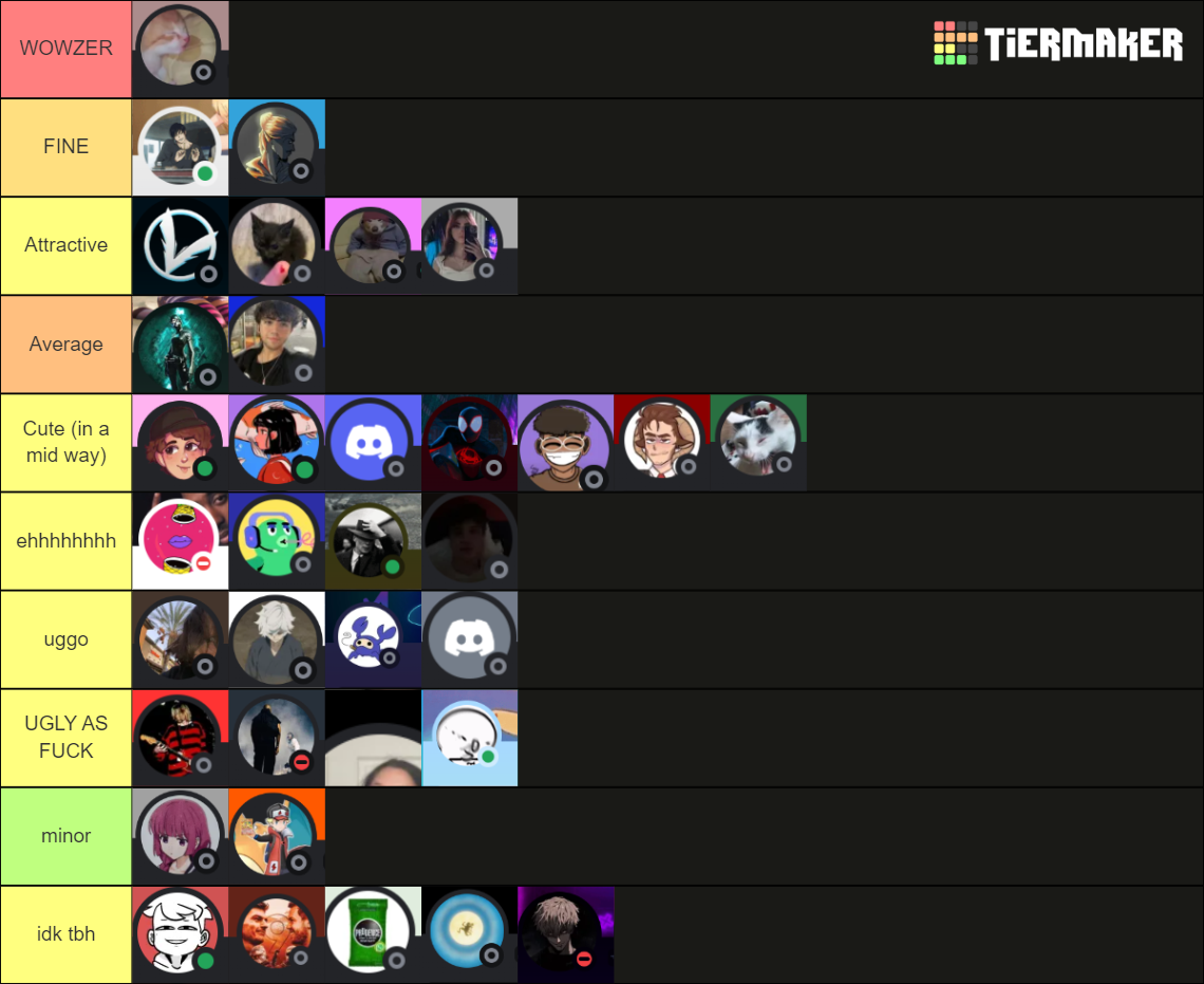 Hot Or Not Tier List Community Rankings Tiermaker