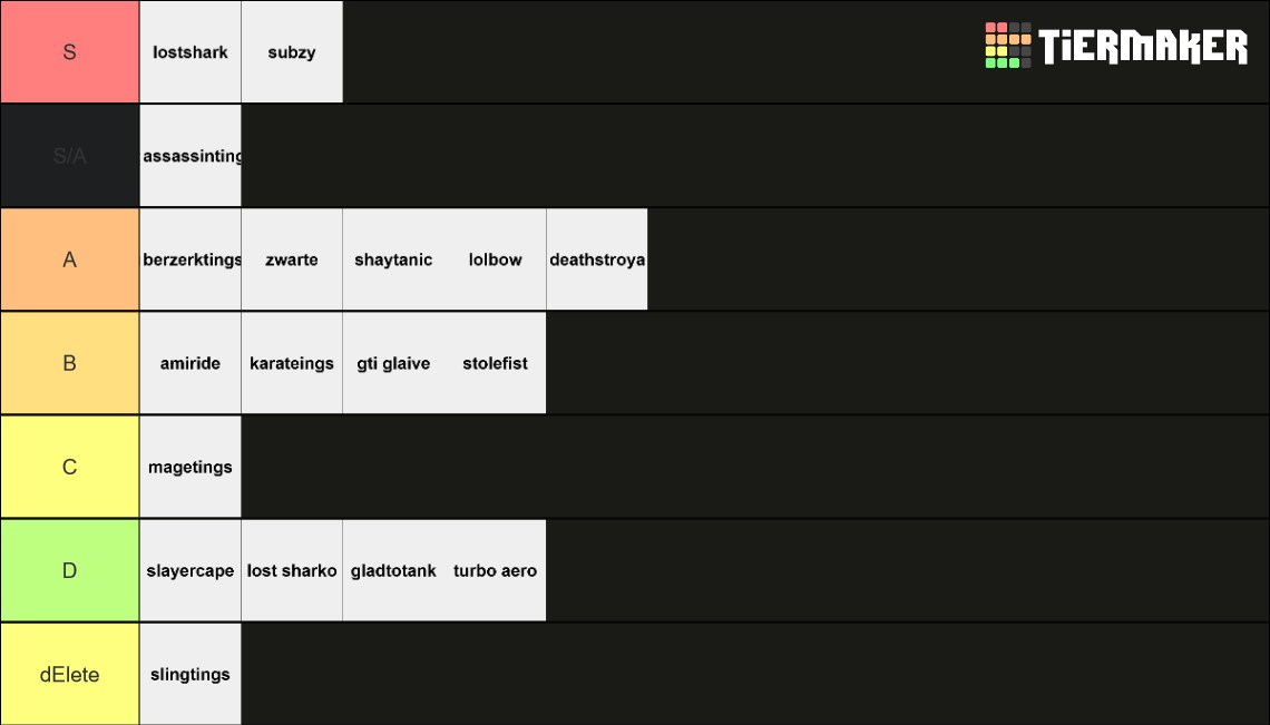 Dps Tier List Community Rankings Tiermaker