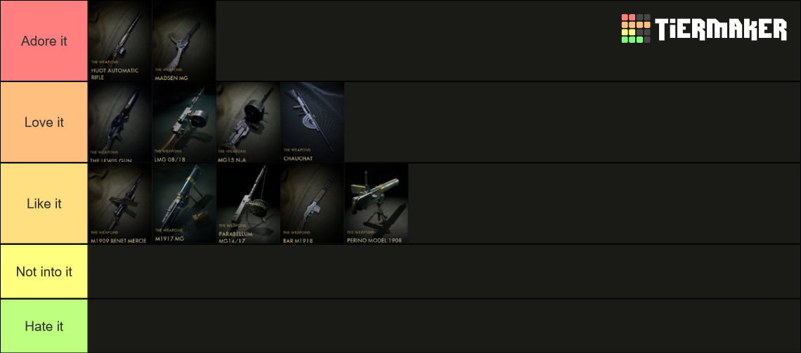 Battlefield Weapons Tier List Community Rankings Tiermaker