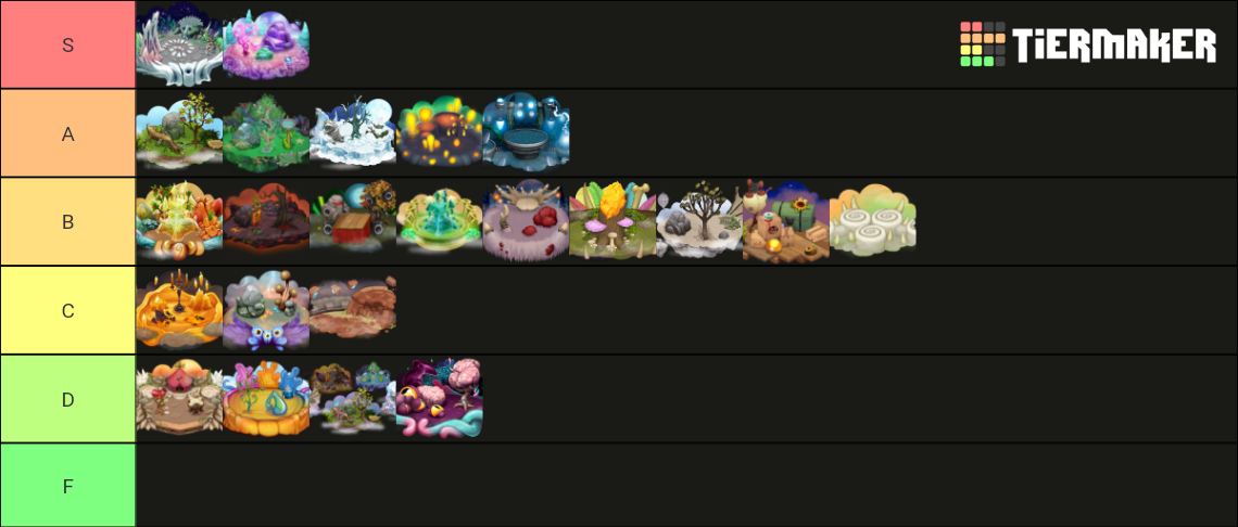 My Singing Monsters Island 2022 W DoF Tier List Community Rankings