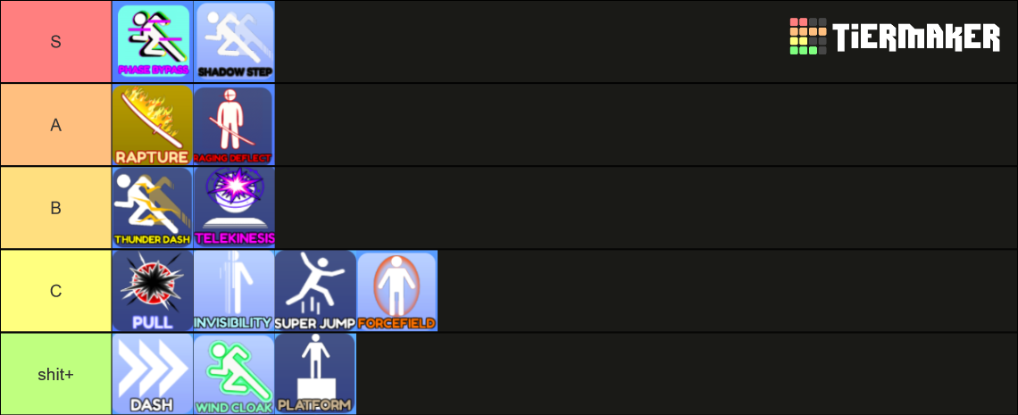 Upd Blade Ball Tierlist Ability Tier List Community Rankings