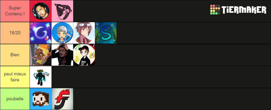 E Youtubeur Tier List Community Rankings Tiermaker