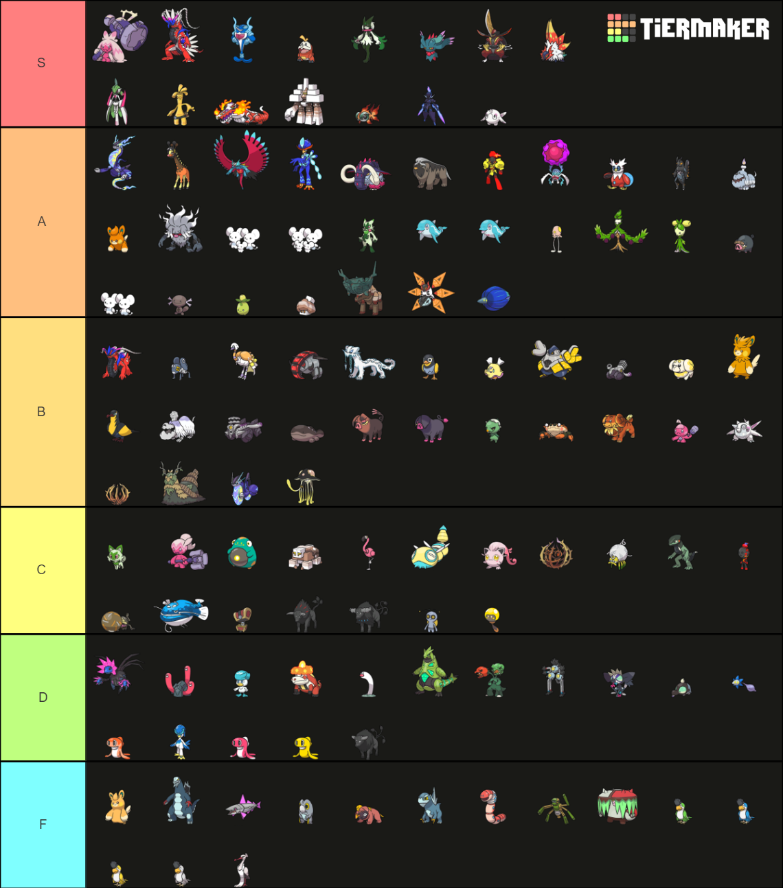 Gen Pokemon New Mons To Main Series Games Tier List Community