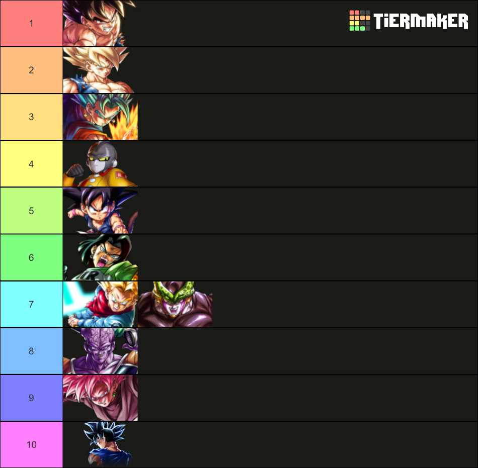 Top Units In Dragon Ball Legends Tier List Community Rankings