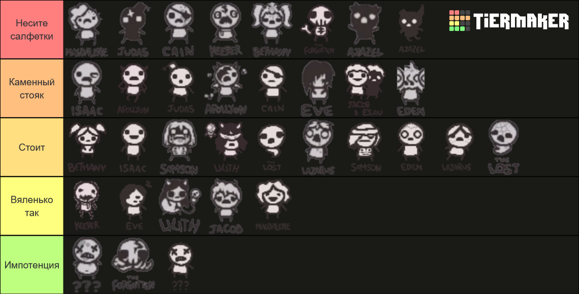 Binding Of Isaac Repentance Characters Tier List Community Rankings