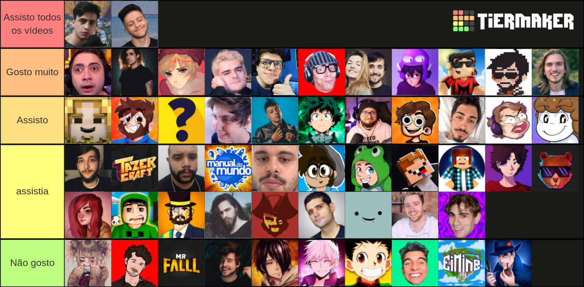 Youtubers Streamers Brasileiros Tier List Community Rankings Tiermaker