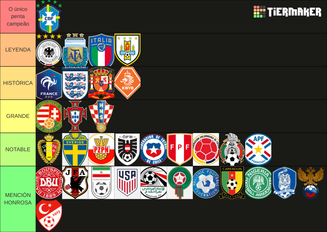 Pa Ses M S Importantes En La Historia Del F Tbol Tier List Community