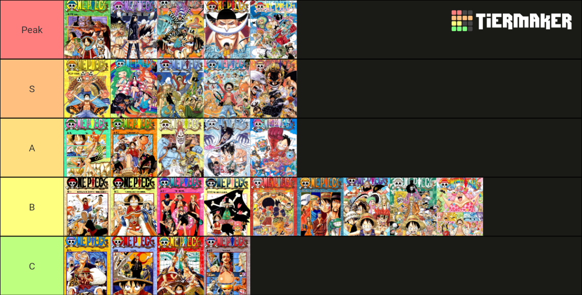 Rank The Best One Piece Arcs Up To Egghead Island Arc Tier List