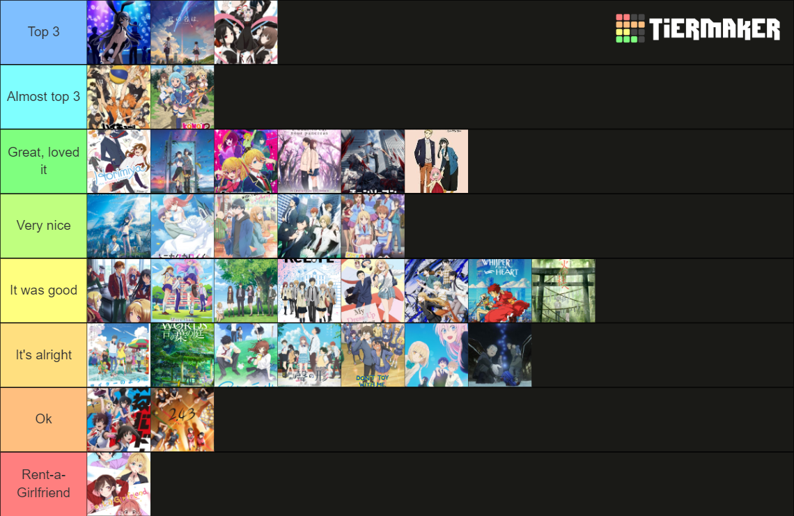 Animes I Watched Tier List Community Rankings Tiermaker