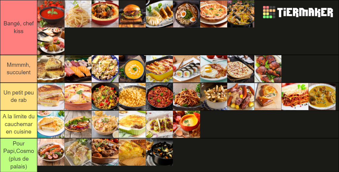 Des Plats Tier List Community Rankings TierMaker