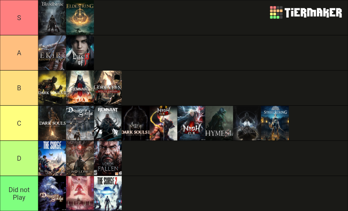 Souls Soulslike Tier List Community Rankings TierMaker