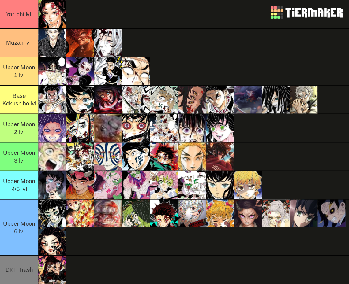 Demon Slayer Power Scaling Tier List Community Rankings TierMaker