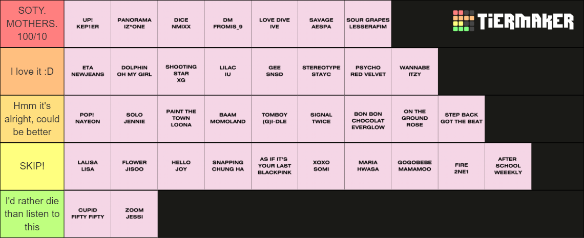 Kpop Songs Ranking Ggs Tier List Community Rankings Tiermaker