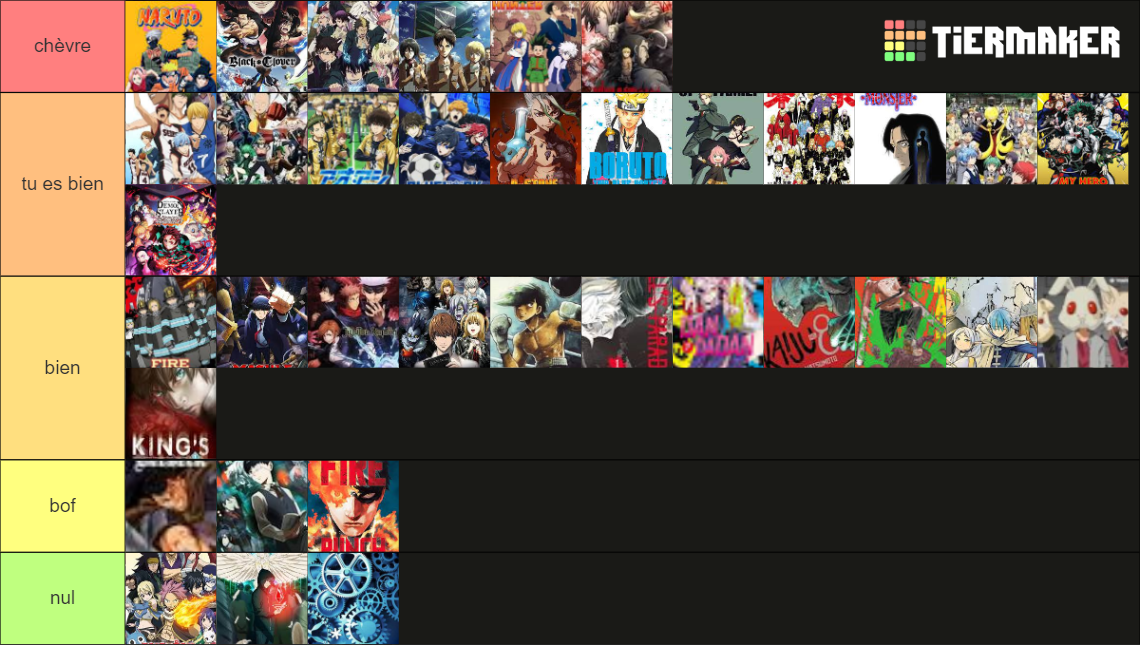 Anim S Et Mangas Tier List Community Rankings Tiermaker