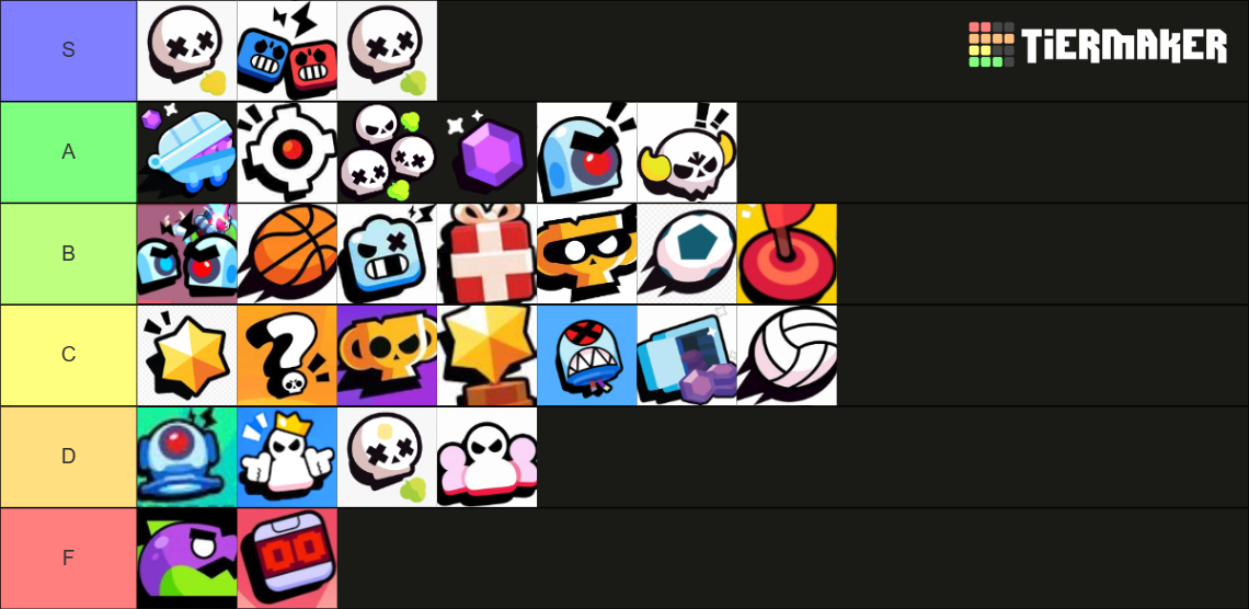 Game Modes In Brawl Stars Tier List Community Rankings TierMaker