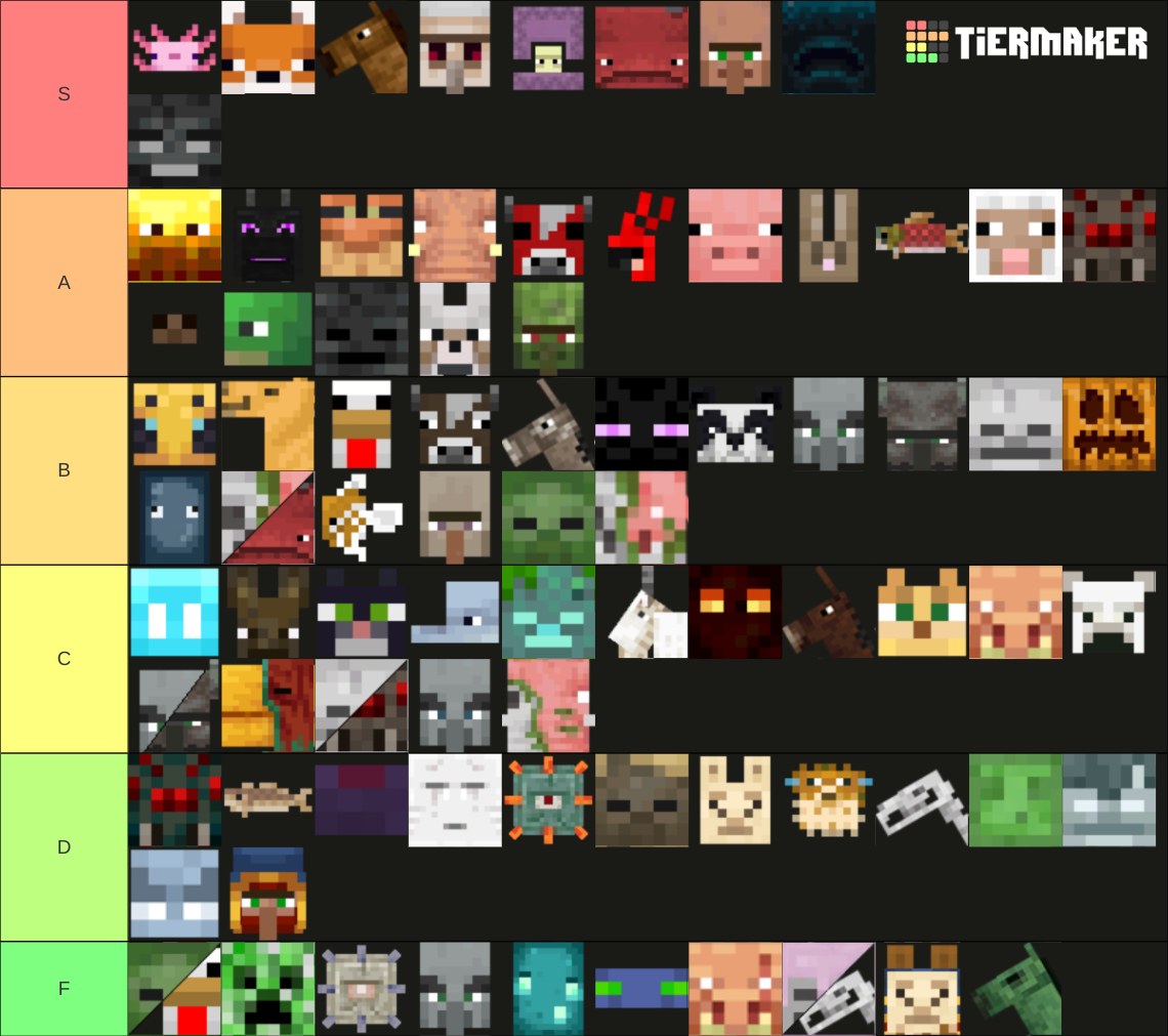 Minecraft Mobs Ranked Tier List Community Rankings Tiermaker