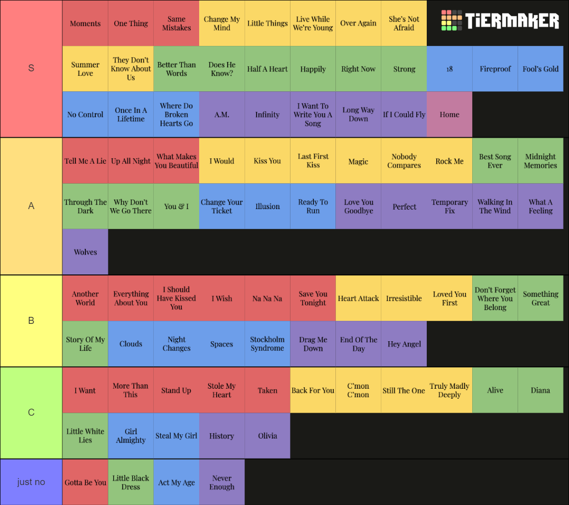 One Direction Songs All Tier List Community Rankings Tiermaker