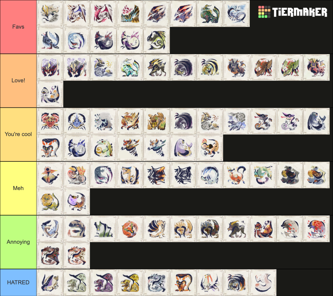 Monster Hunter Rise Sunbreak All Large Monsters Tier List Community