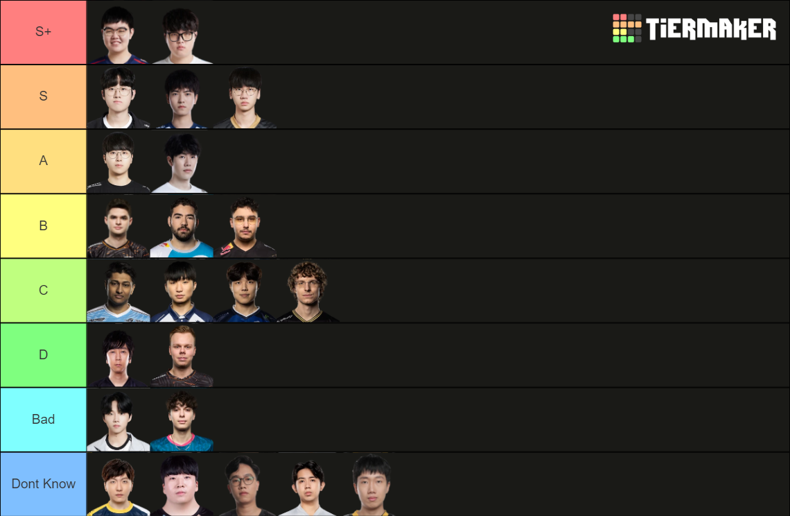 League Of Legends 2023 Worlds All Top Laners Tier List Community