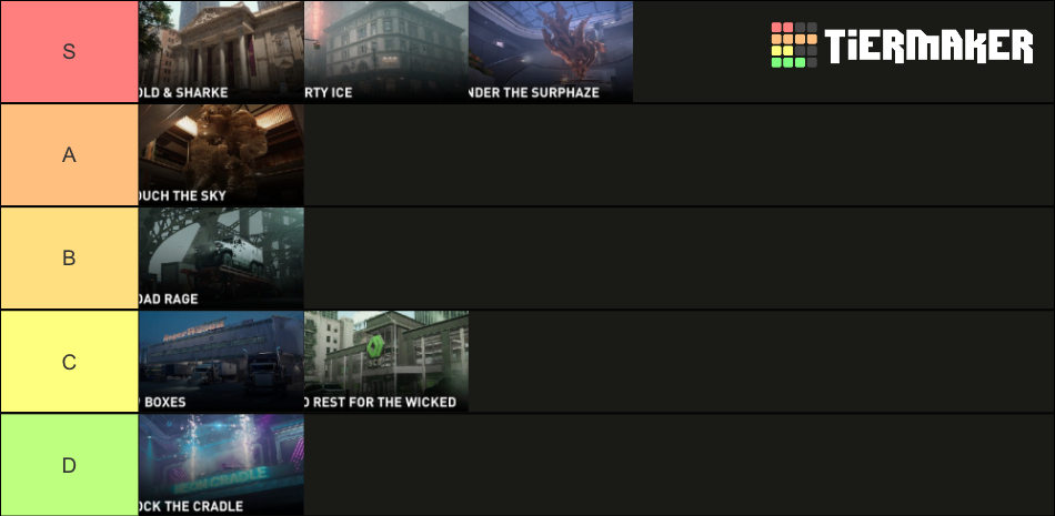 Payday Heist Tier List Community Rankings Tiermaker