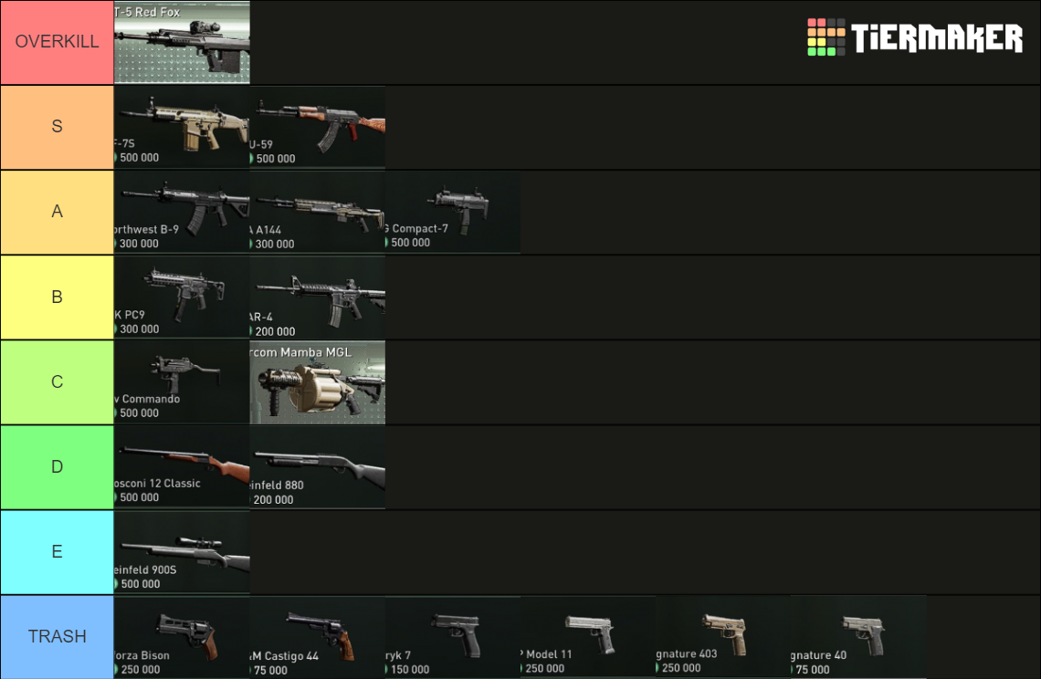 Payday Weapons Tier List Community Rankings Tiermaker