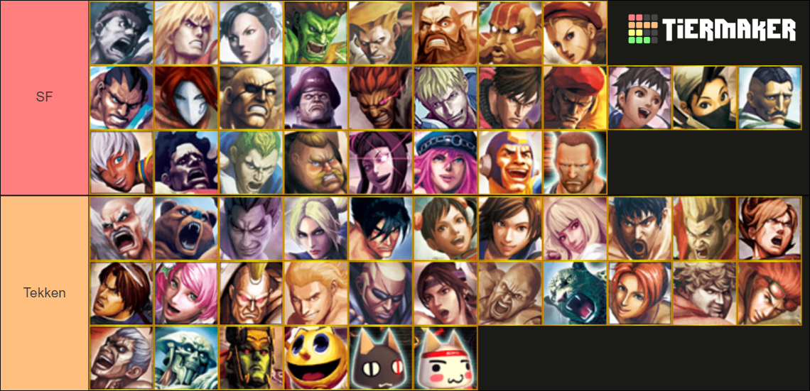 Sf X Tekken Tier List Community Rankings Tiermaker