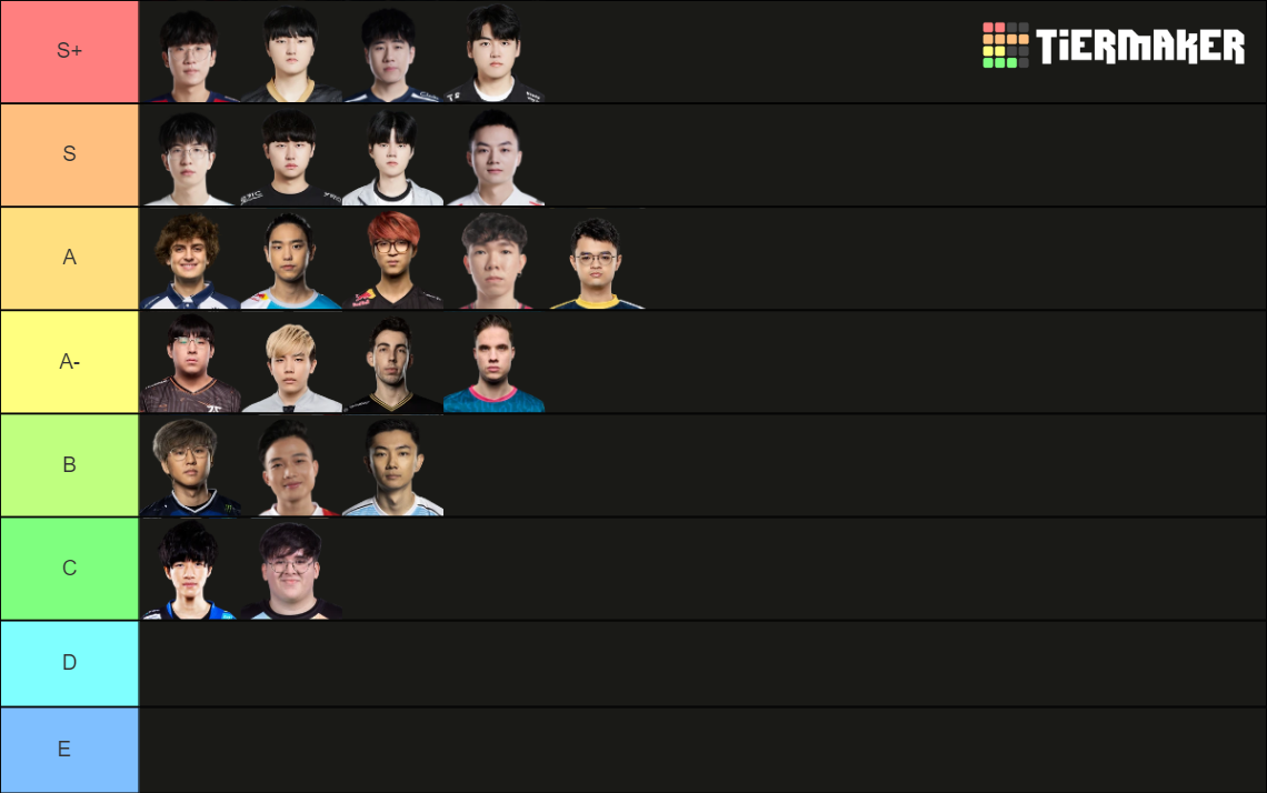 League Of Legends Worlds All Laners Tier List Community