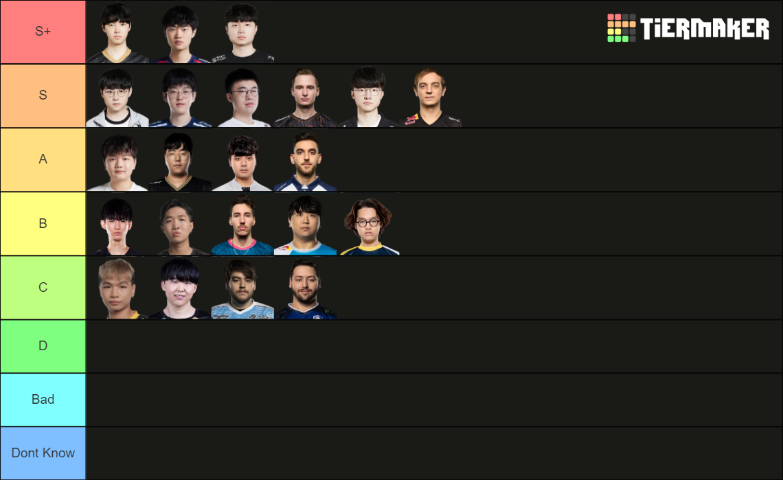 League Of Legends 2023 Worlds All Mid Laners Tier List Community