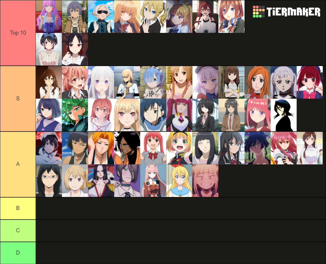 Waifu Tier List Community Rankings Tiermaker