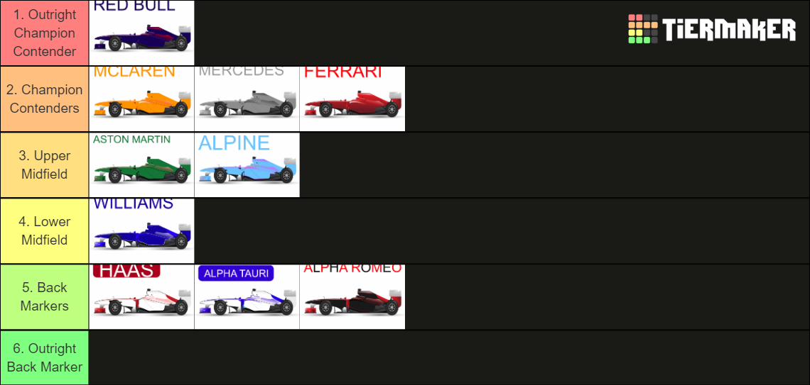 Constructor Class Tier List Community Rankings TierMaker