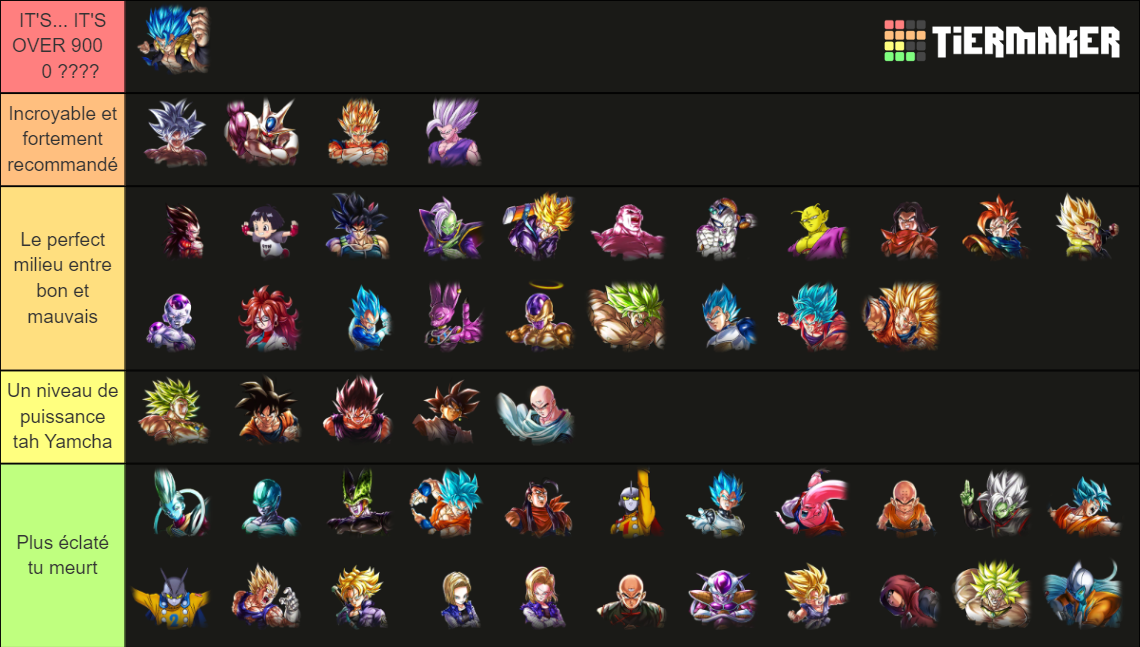 Tierlist Des Persos De 2022 Dragon Ball Legends Tier List Community