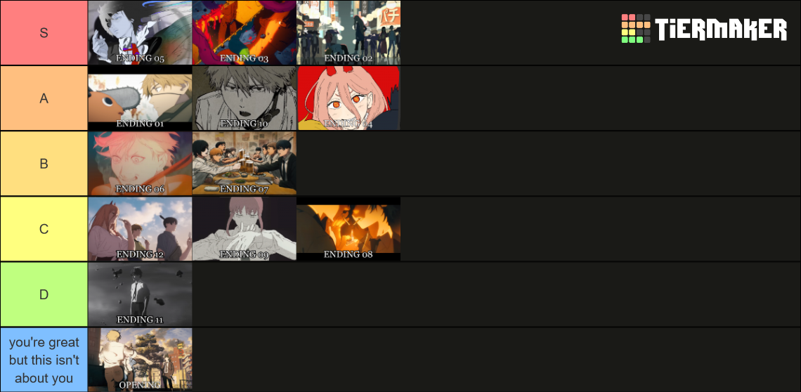 Chainsaw Man Openings Endings Tier List Community Rankings Tiermaker