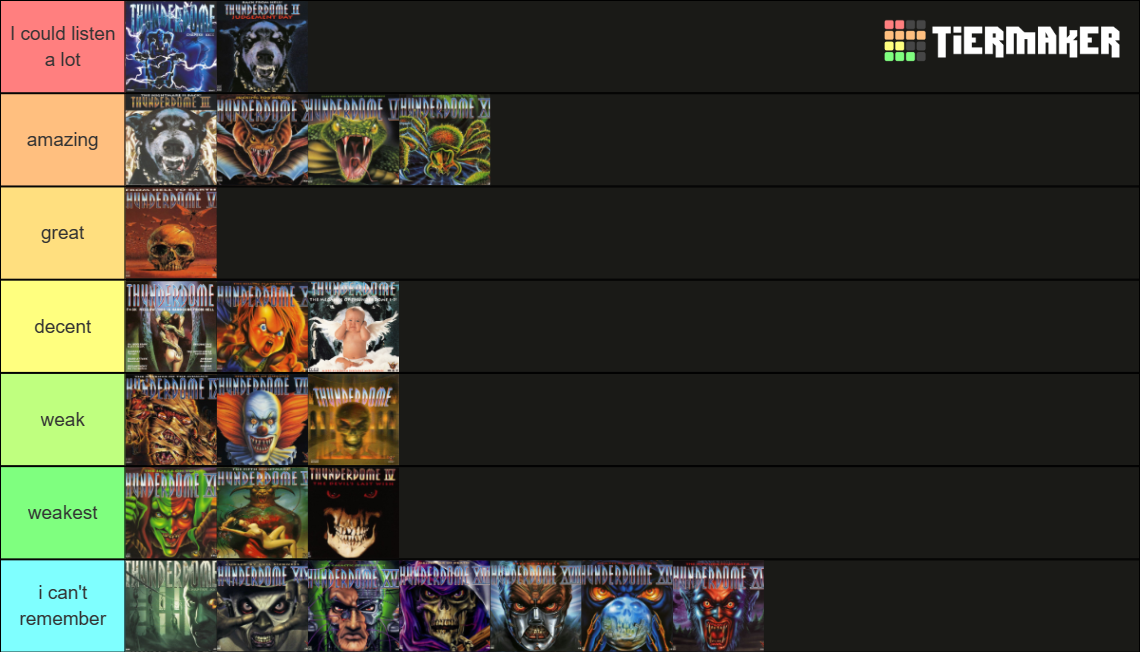 Thunderdome Hardcore Gabber Tier List Community Rankings TierMaker