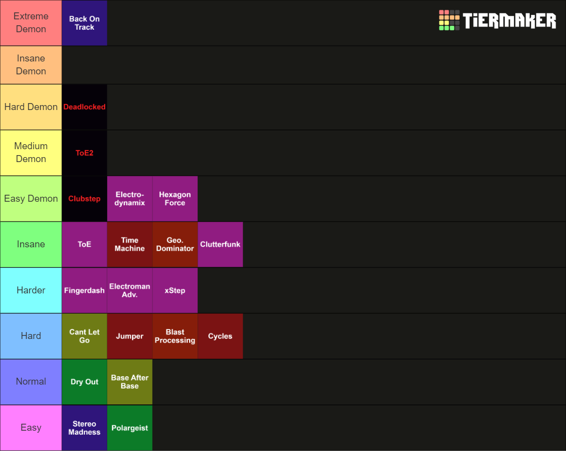 Gd Main Levels Difficulty Rating Tier List Community Rankings Tiermaker