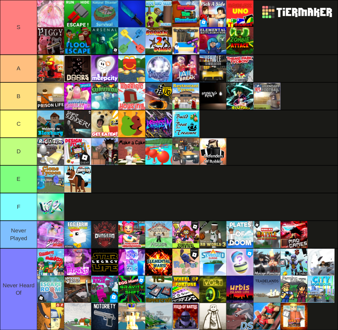 Roblox Games Old And New Tier List Community Rankings Tiermaker