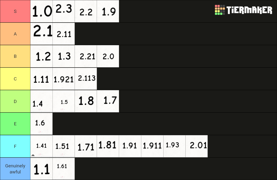 Geometry Dash Updates Tier List Community Rankings Tiermaker