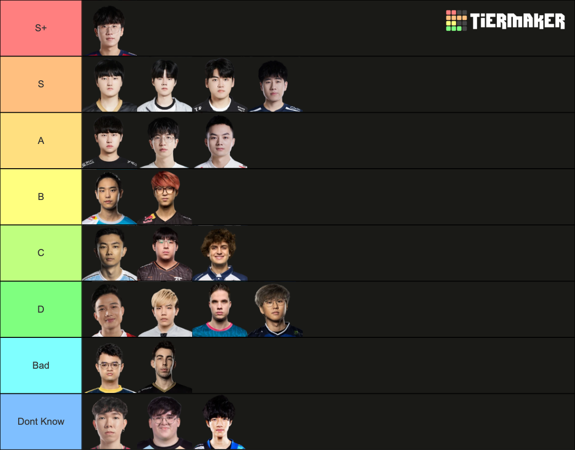 League Of Legends Worlds All Laners Tier List Community