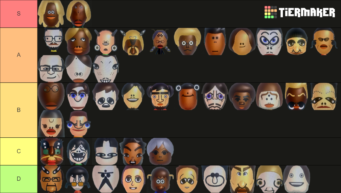 Iconic Mii S Tier List Community Rankings Tiermaker