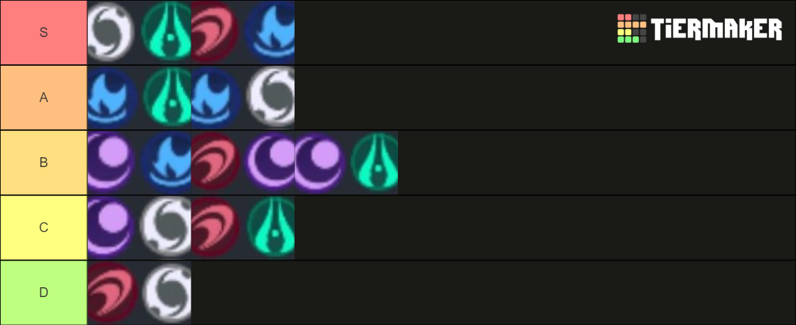 Aphelios Gun Combos Tier List Community Rankings Tiermaker