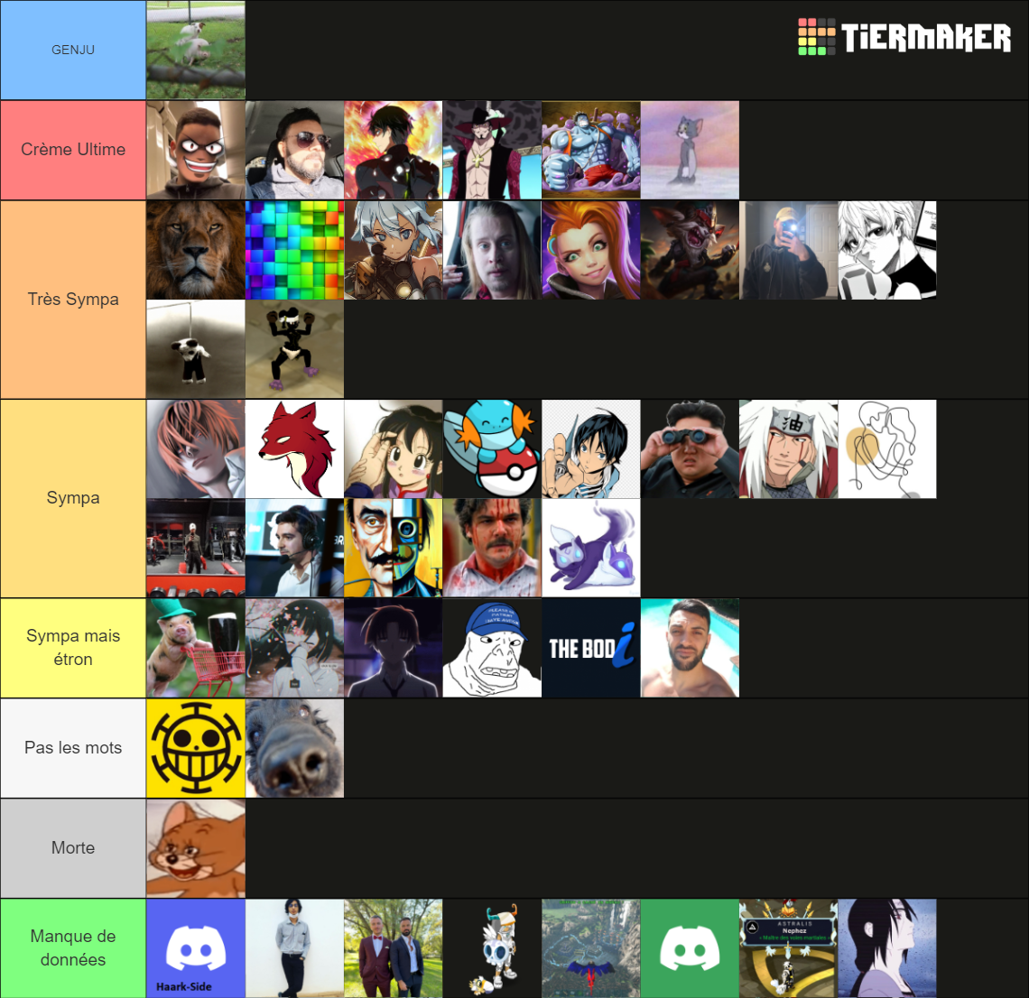 Tiers Liste Sympathie Selon Dawim Tier List Community Rankings