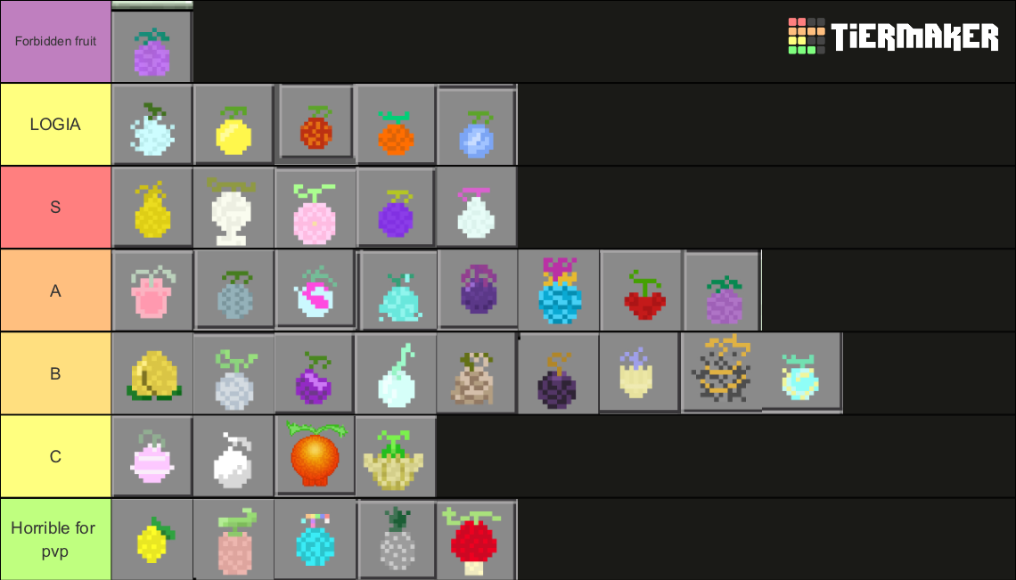 Asas Op Mod Pvp Fruits Tier List Community Rankings TierMaker