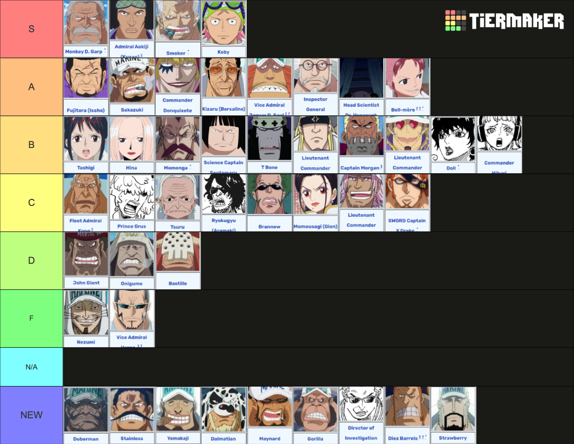 All One Piece Marines Tier List Community Rankings TierMaker