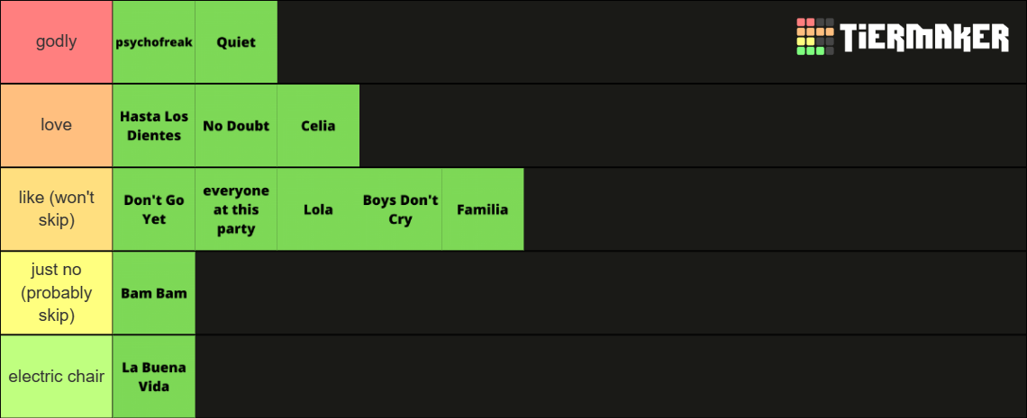 Camilla Cabello Familia Tier List Community Rankings Tiermaker