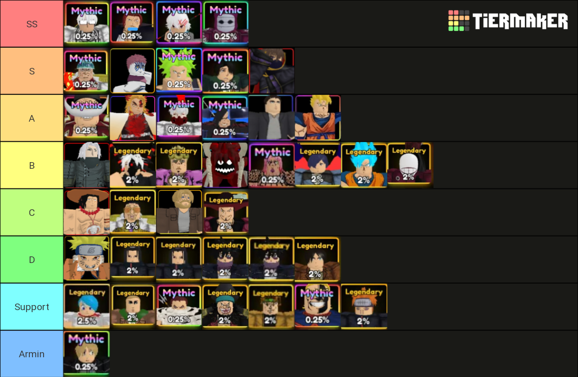 Anime Adventures Tier List Community Rankings Tiermaker