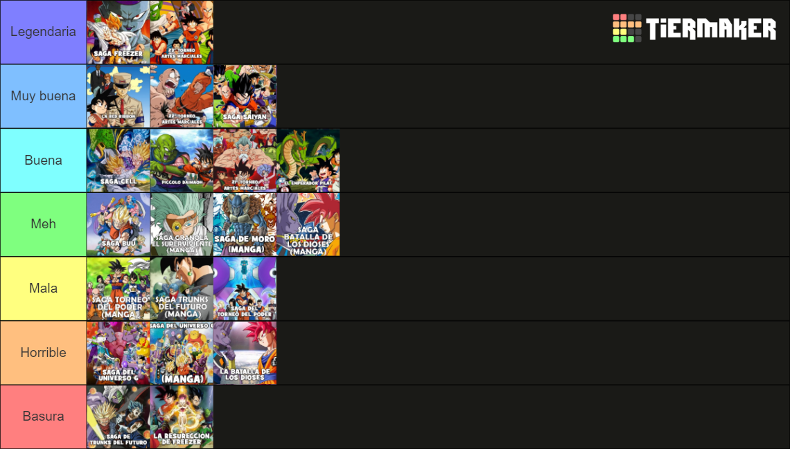 Todas Las Sagas De Dragon Ball Tier List Community Rankings TierMaker