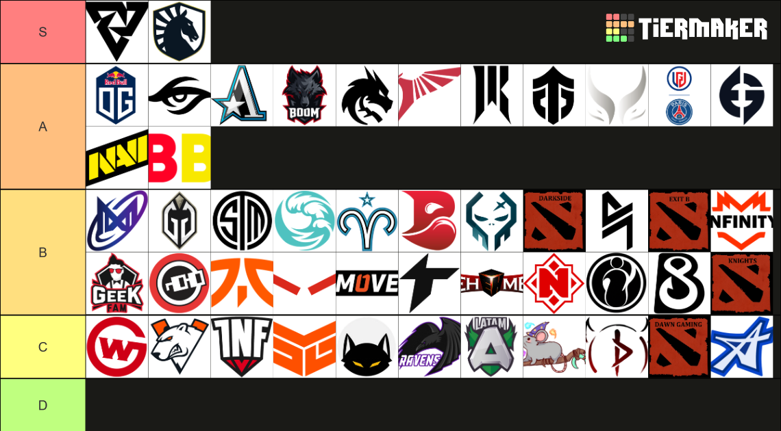 Dota Dpc Tour Division Teams Tier List Community Rankings